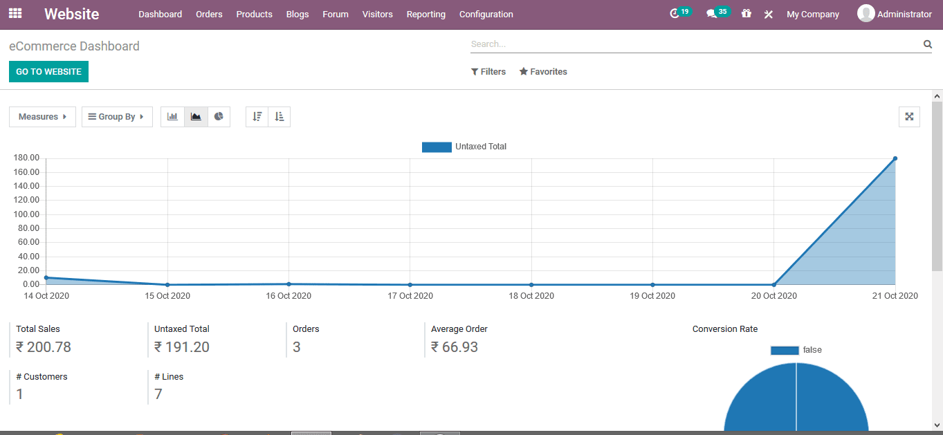 odoo e-commerce odoo ecommerce
