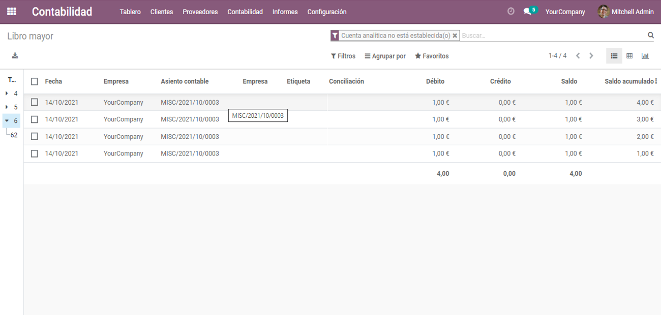 Contabilidad Odoo Cuentas