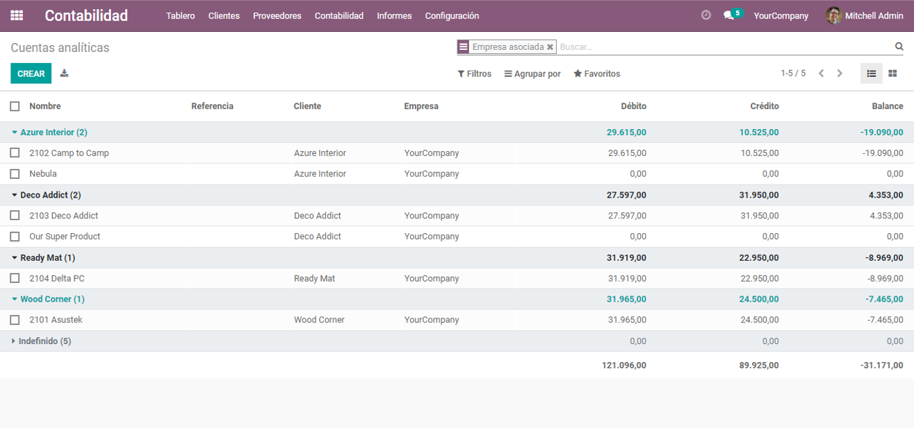 Contabilidad Odoo Balance