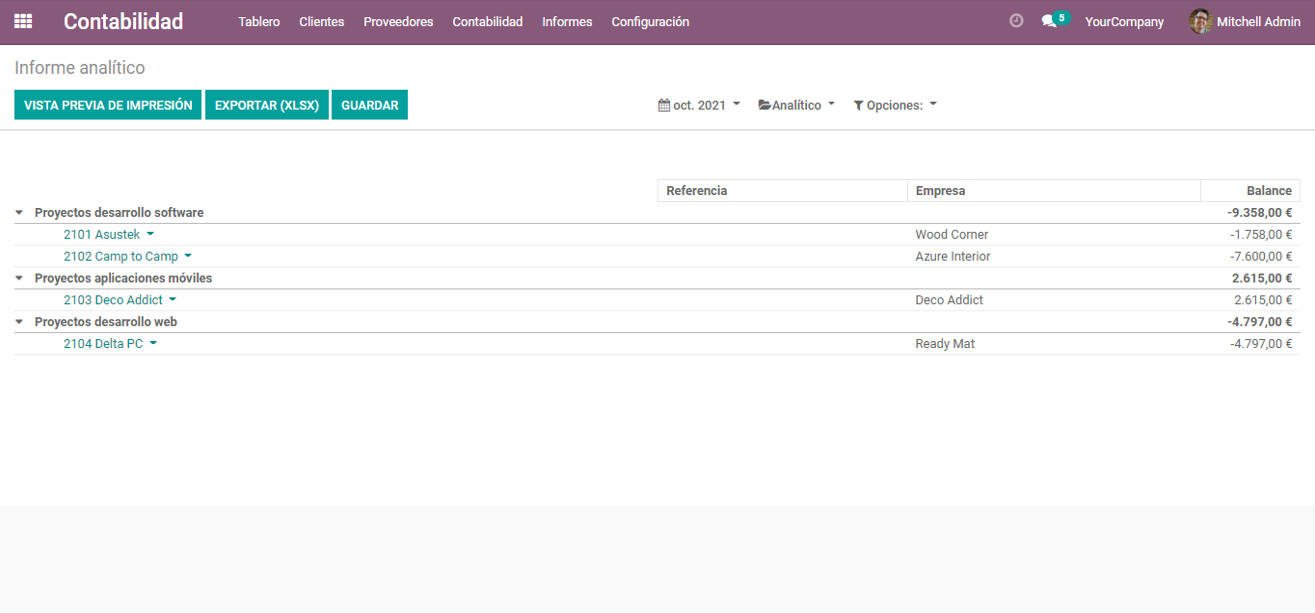 Contabilidad Odoo Informe Analítico