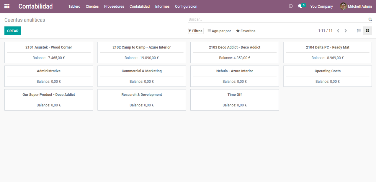 Contabilidad Odoo Cuadro Resumen