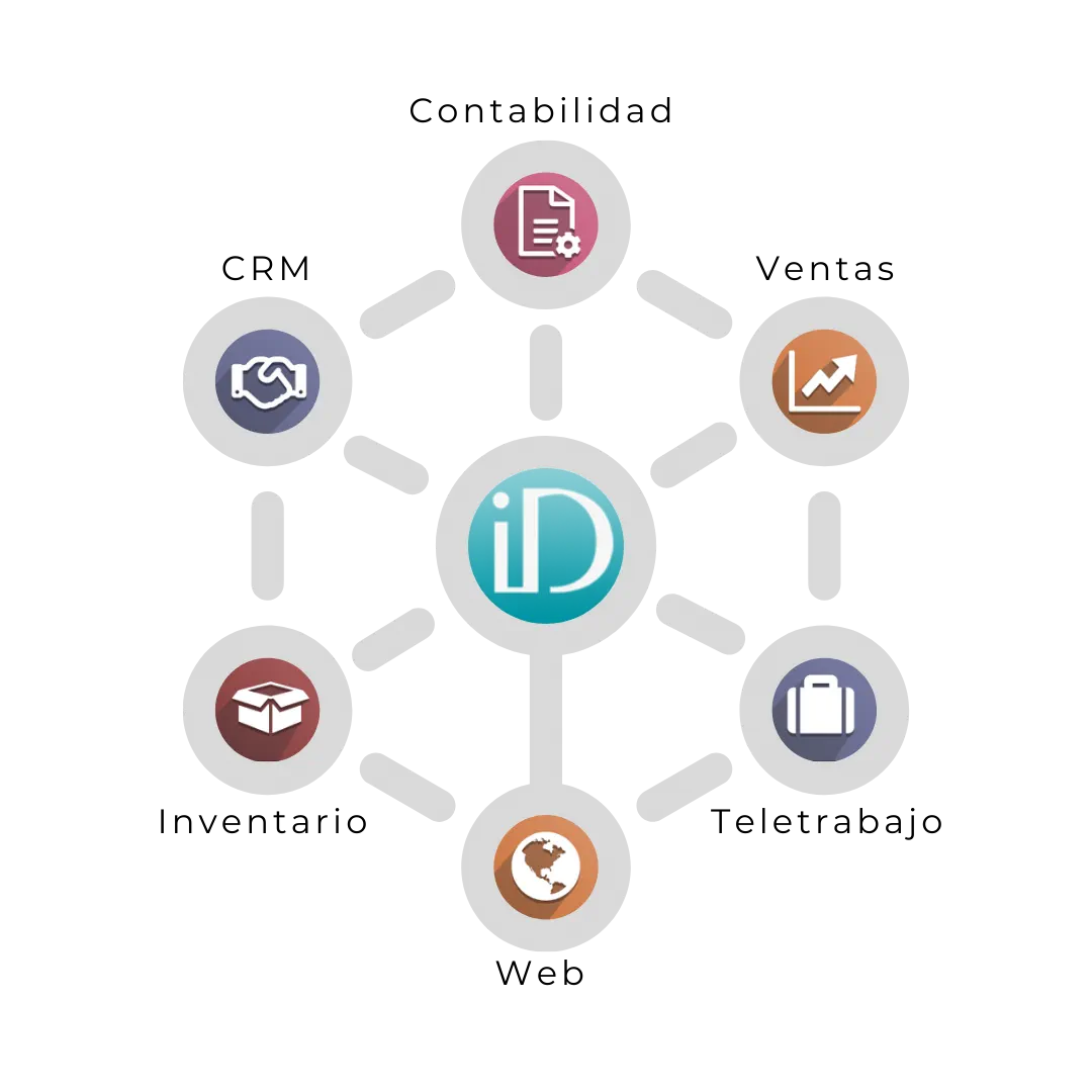 Integración de aplicaciones de Odoo Inventario, Web, Contabilidad, Compras, Ventas, Facturación Odoo Apps