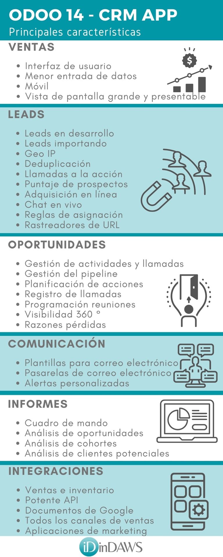 infografía APP CRM Odoo