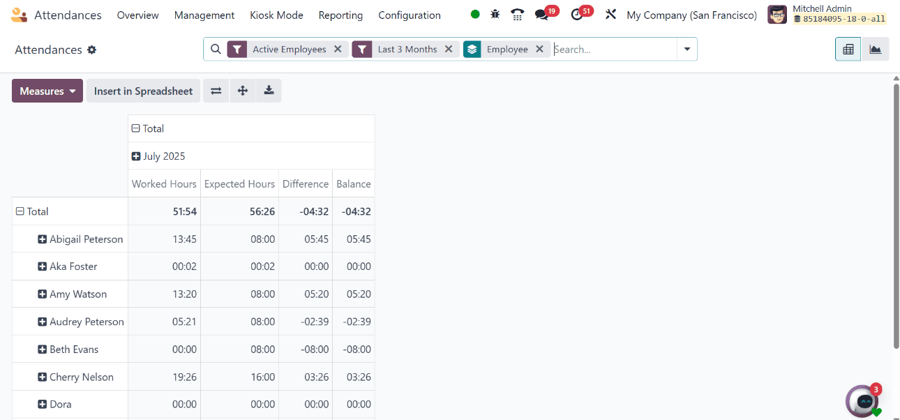 informe de asistencia