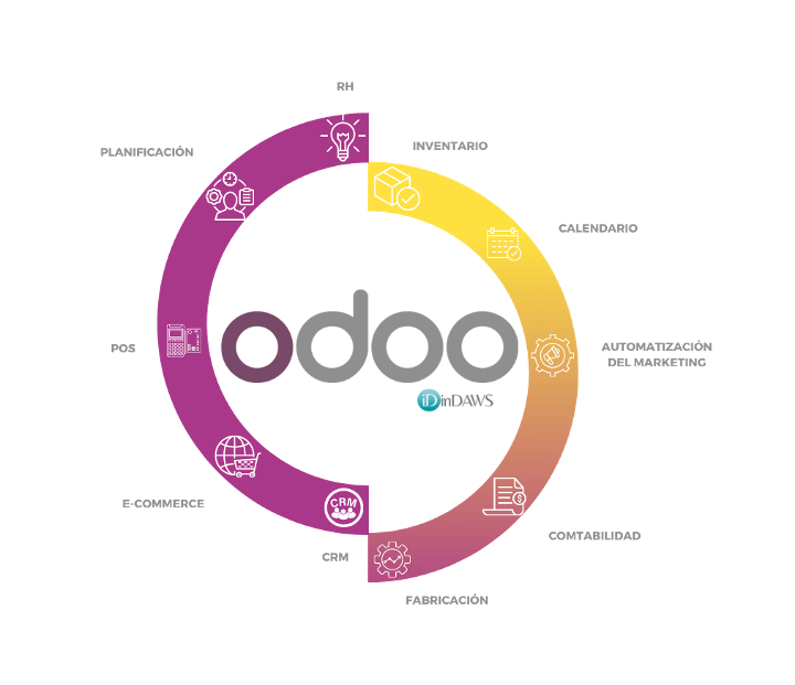 Aplicaciones Odoo